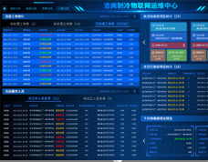 物聯網遠程監控